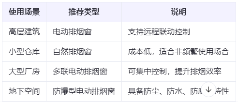 略阳兰州略阳排烟窗选购建议表